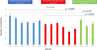 Change in Patient Flow in the Epilepsy Care Network Due to Novel Coronavirus Infection: An Opportunity to Strengthen Local Interdisciplinary Epilepsy Care With General Physicians